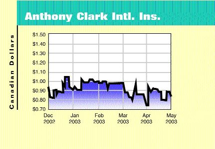 Anthony Clark Charged With Stock Manipulation Image