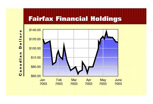 Fairfax Group Enjoys Mixed Fortunes For 1-Q Image