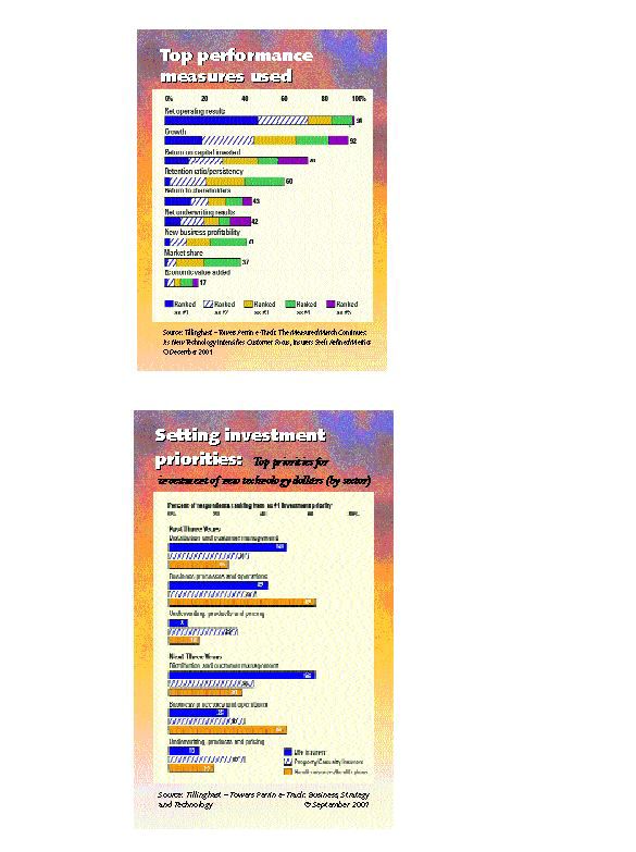 Insurer Technology Solutions: To the Rescue? Image