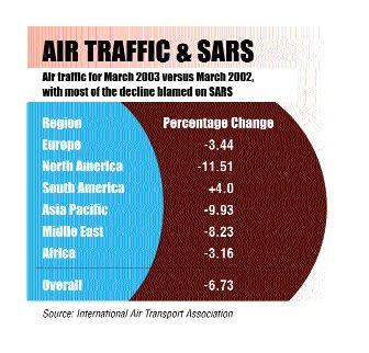 Insight: The Cost of SARS Image
