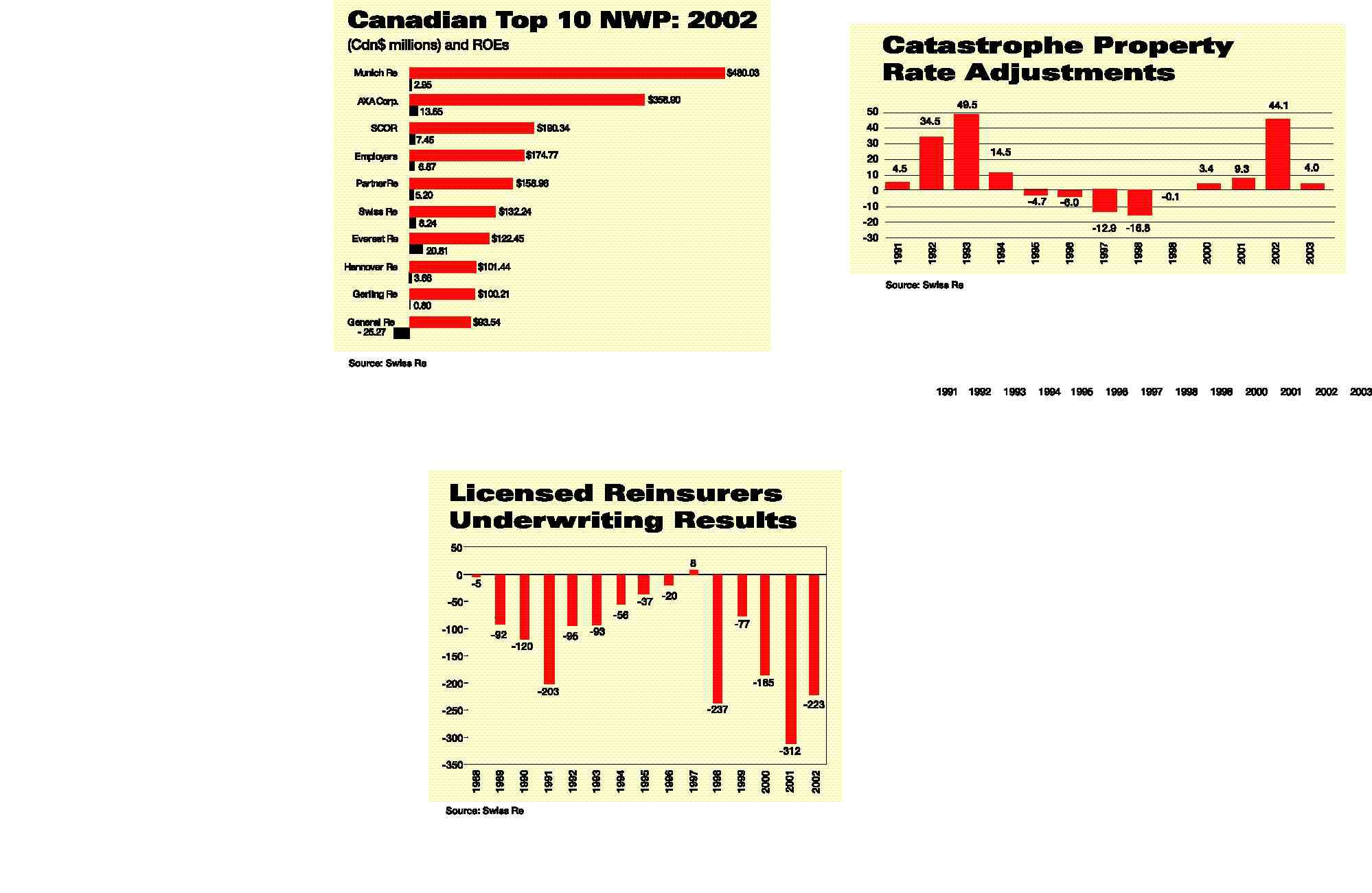 Reinsurance: Place Your Bets Image