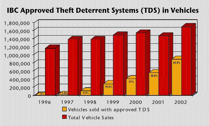 Insurers and Auto Makers – Put To The Test Image