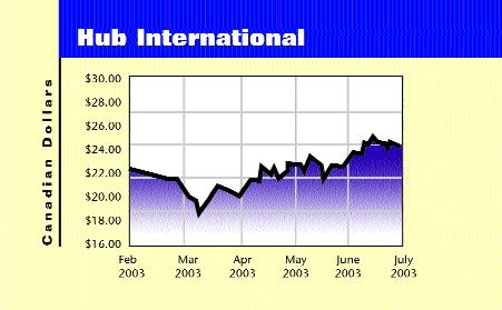 Hub to Acquire Operations of Troubled Near North Image
