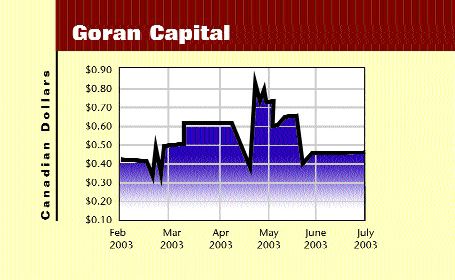 Goran 1-Q Paints Bleak Picture Image