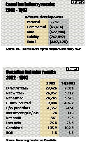 P&C Super Summit 2003: Sins of the Past Image