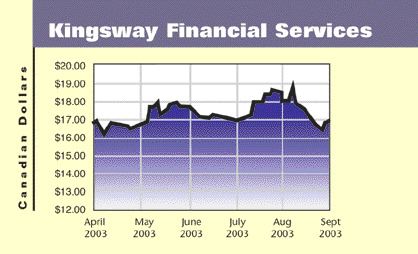 Kingsway Discloses 18.2% ROE for 2-Q Image