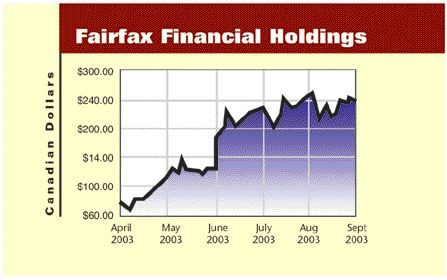 Fairfax 2-Q Earnings Soar on Investment Boon Image