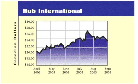 Hub Boosts 2-Q Revenue; Buys CBUS Image