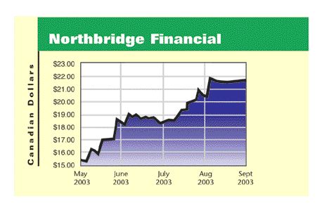 Northbridge Gains Strong Earnings Footing For 2-Q Image