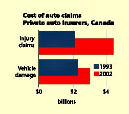 Insurers’ Combined Ratio Drops as Profits Rise For 2-Q Image