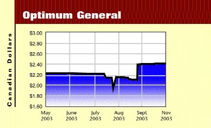 Optimum General Bounces Back Into the Black Image
