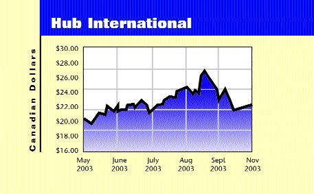 Hub Expands East-Coast U.S. Operations Image