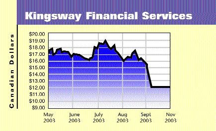 Kingsway Reveals $30 Million Reserve Shortfall Image