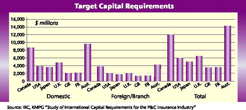 Capital Allocation in Canada: The Three Strikes Image