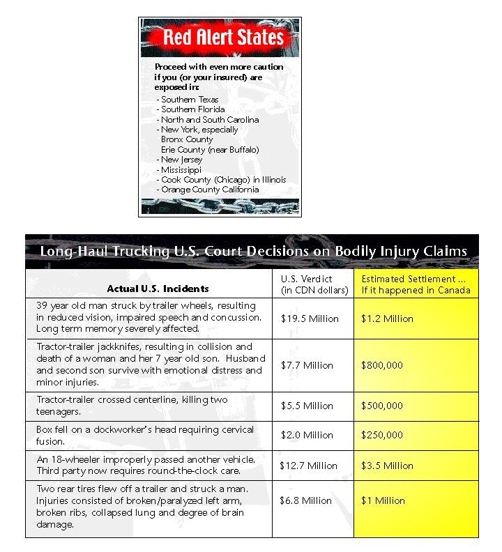 Liability Exposure South of the 49th Parallel Image
