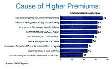 Public Survey on Auto Cover Reveals Dissatisfaction Image