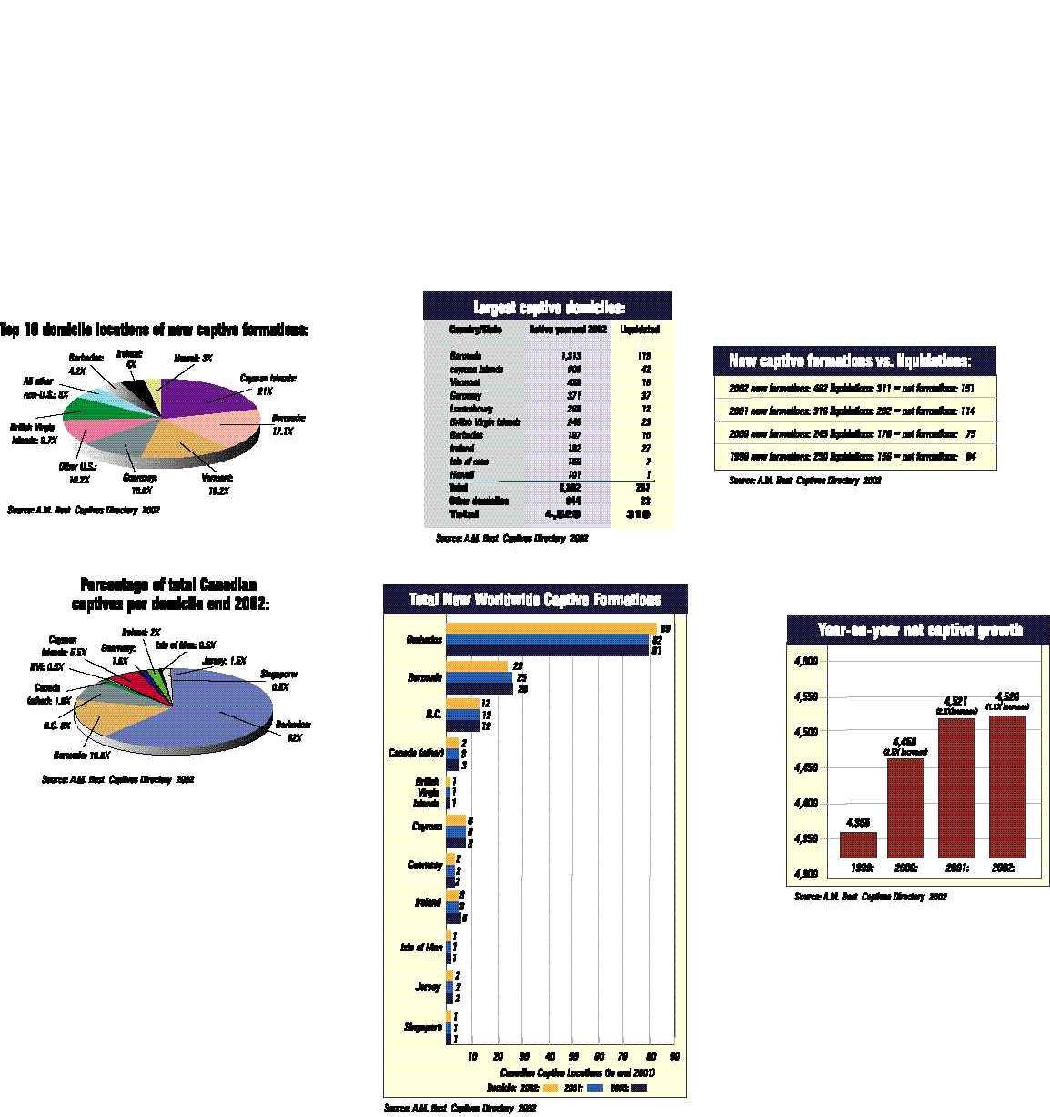 Captive & Art Growth: Corporate Retentions Rise in Wake of the Hard Market Image