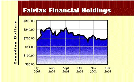 Fairfax 3-Q Earnings Hit by Investment Declines Image