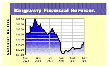 Kingsway Disposes of Florida-Based MGA Image