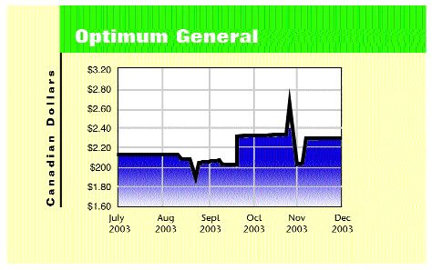 Optimum General Recovery Maintains Steam (December 01, 2003) Image