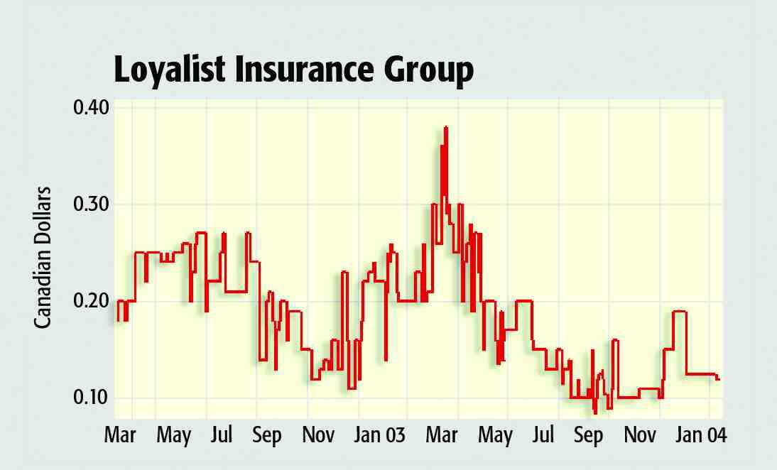 Loyalist in the Black in Third Quarter Image