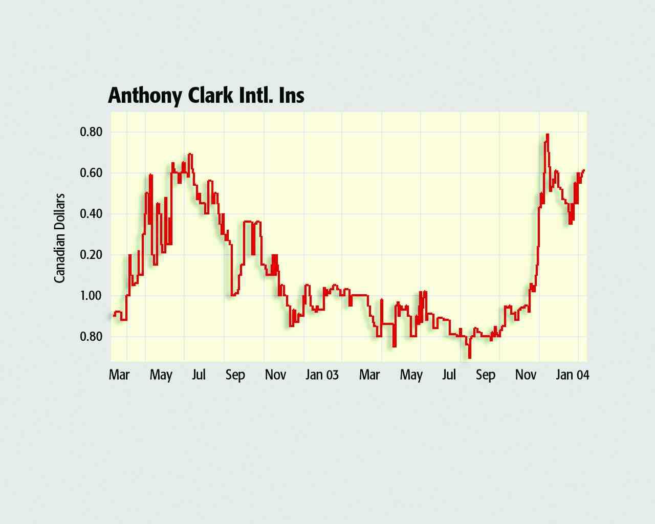 Legal Judgement Hits Anthony Clark Balance-Sheet Image