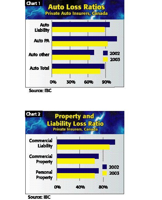 Zapped! Claims Departments Feel the Heat Image