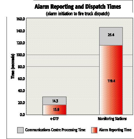 Fire – Raising the Alarm! Image