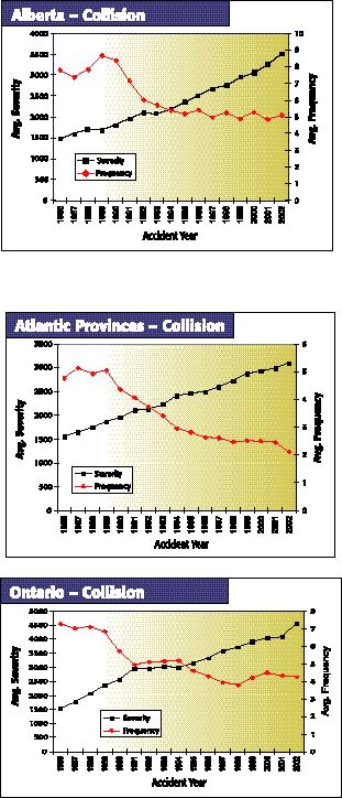 Crash Course in Collision Claims Image