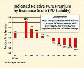 The High Price of Credit Scoring Image