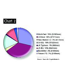 Taking CAT Risks to the Next Advancement Image