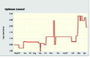 Optimum General Recovery Maintains Steam (April 01, 2004) Image