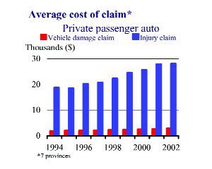 Auto Reform: All The King’s Horses… Image
