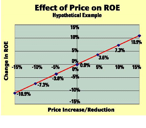 How Bad Can a 5% Rate Reduction Really Be? Image