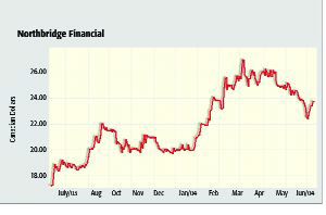 Northbridge Posts Strong 1-Q Underwriting Result Image