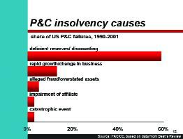 The Solvency Shadow Image