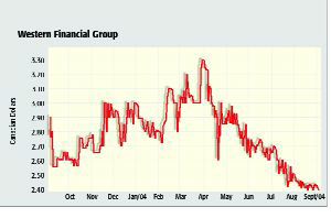 Western Financial Sees Stellar 2-Q Earnings Gain Image