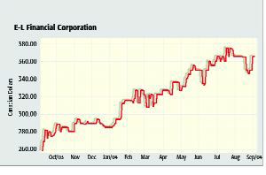 E-L Financial 2-Q Boosted by General Insurance Image