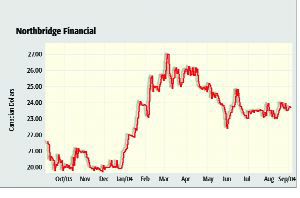 Northbridge Combined Ratio Drops for 2-Q Image