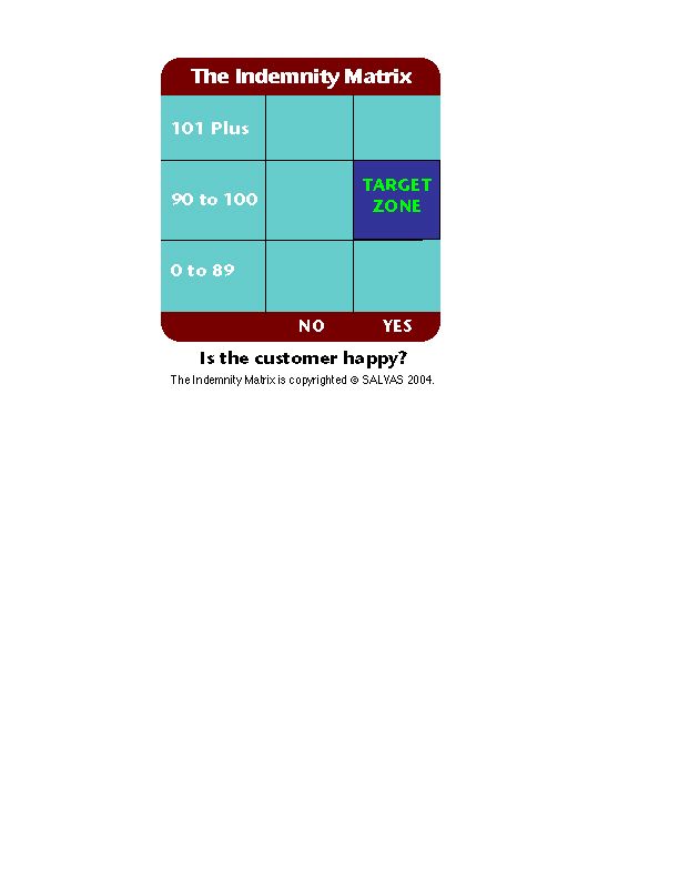 Happier Clients Through Better Selling Image