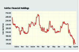Fairfax 2-Q Earnings Drop on Investment Slide Image