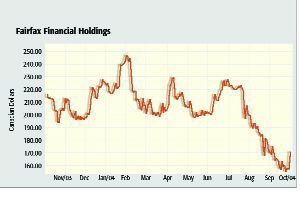 Fairfax Continues Share Buy-Back Plan Image