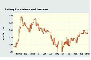 Anthony Clark Expands U.S. Network Image