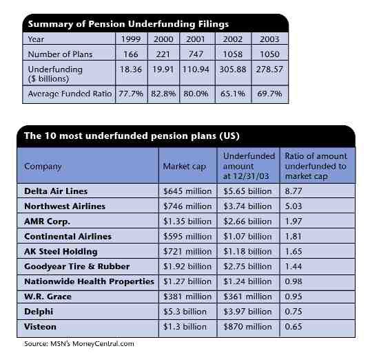Fiduciary Coverage: Weighting the Differences Image