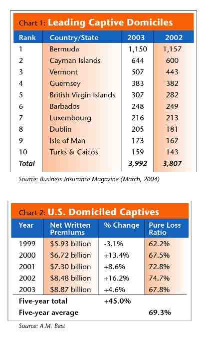 Captives Go Mainstream Image