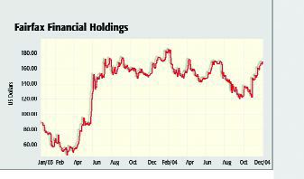 Fairfax Earnings Wiped Out by Hurricanes Image