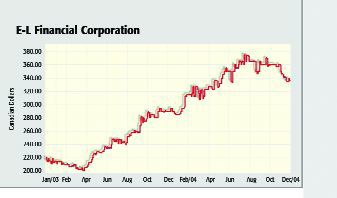 E-L p&c Ops Continue to Shine in Third Quarter Image