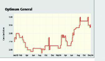 Optimum General Records Sixth Successive Quarter of Profit Image