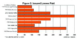 Homeowners and Natural Hazards Image