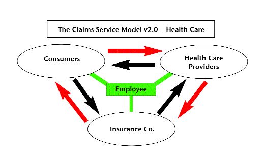 Claims Convergence: A New Model for Healthcare Image